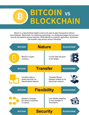 Free  Template: Modelo de infográfico de comparação de blockchain