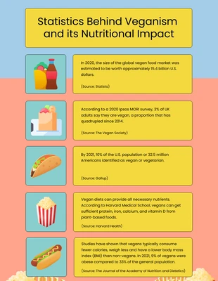 Free  Template: Infografica sulla nutrizione rossa gialla verde