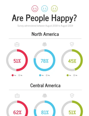 Free  Template: Happiness Survey