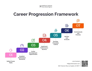 business interactive Template: Modelo de estrutura de progressão de carreira