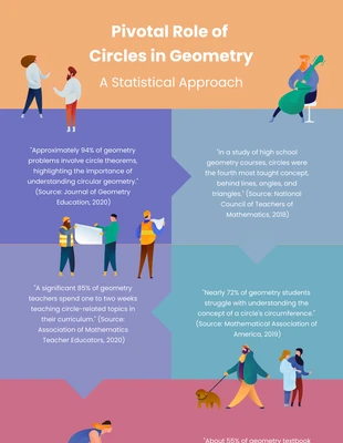 Free  Template: Colorful Circle Infographic