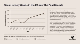 Free  Template: Luxury Products Demand Single Spline Chart