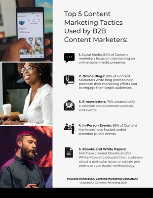 business  Template: Liste des tactiques de marketing de contenu B2B réussies