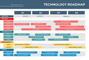 Free  Template: Navy And Colorful Modern Technology Roadmap