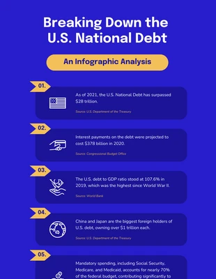 Free  Template: Blaue und gelbe Finanzinfografik