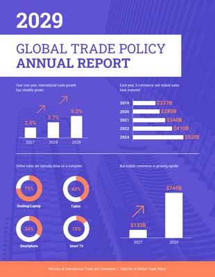 business  Template: Rapport annuel sur la politique économique moderne