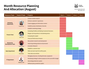 business  Template: Modelo de planejamento de recursos de pessoal
