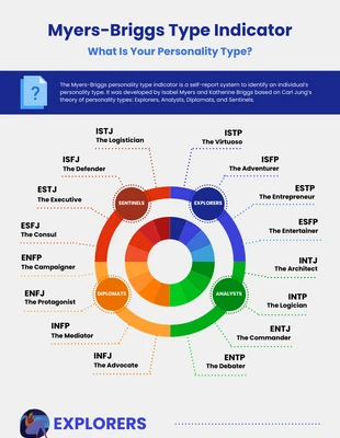 premium  Template: Infografica sulla personalità