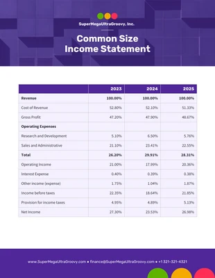 business  Template: Common Size Financial Statement