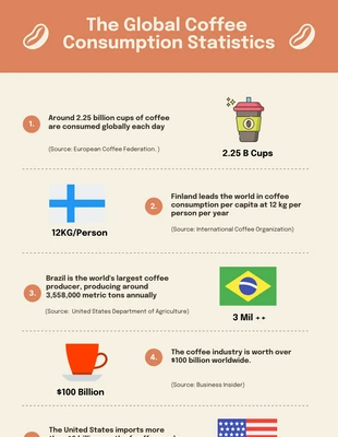 Free  Template: Cremefarbener Kaffee-Infografik