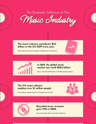 Free  Template: Infografik zur Musikindustrie in Pink und Creme