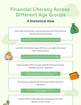 Free  Template: Light Green Finance Infographic