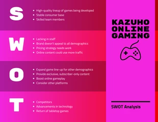 premium  Template: Analisi SWOT di Pink Gaming