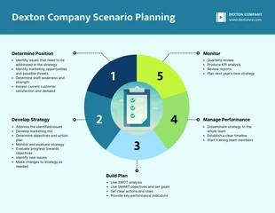 Free  Template: Scenario Planning Template