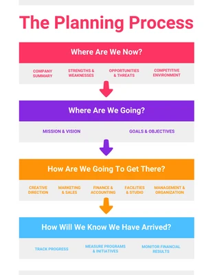 premium  Template: Planning Process Infographic Template