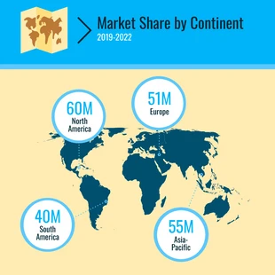 Free  Template: Part de marché Carte des continents