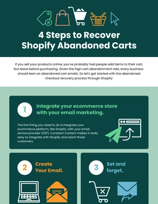 Free  Template: Infográfico do processo 4 Steps to Recover Abandoned Carts (4 etapas para recuperar carrinhos abandonados)