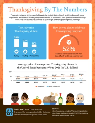 Free  Template: Thanksgiving-Infografik