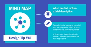 Free  Template: Dicas de design de mapas mentais Postagem no LinkedIn