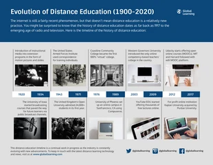 Free  Template: Infografía sobre la evolución de la educación a distancia