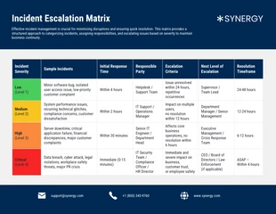 business  Template: Tableau de la matrice d'escalade des incidents