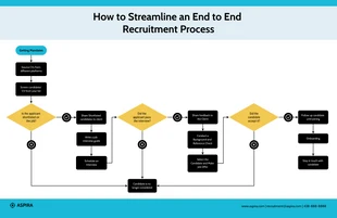 premium  Template: End to End Recruitment Process Flowchart