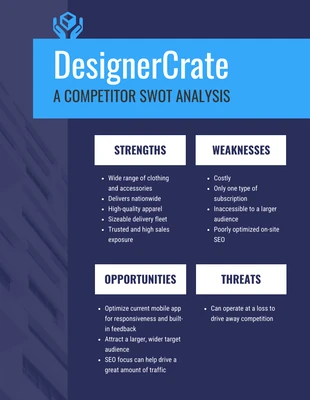 business  Template: Analyse SWOT de la concurrence