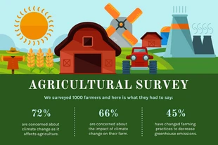 premium  Template: Rapport illustratif des résultats de l'enquête agricole