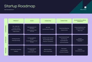 Free  Template: Lila und grüne einfache Startup-Roadmap
