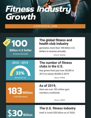 Free  Template: Emerald Blue And Orange Modern Fitness Infographic