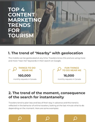 business  Template: Infographie sur les tendances du marketing de contenu dans l'industrie du voyage