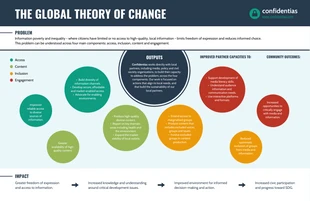 Free  Template: Infographie sur la théorie mondiale du changement