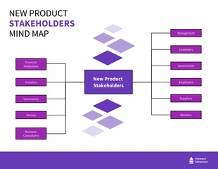 Free  Template: Carte mentale violette des parties prenantes d'un nouveau produit