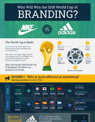 Free  Template: Gráfico de comparação de marcas da Copa do Mundo