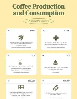 Free  Template: Infografica sul caffè con linguetta gialla e verde
