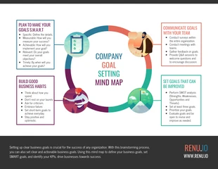 premium  Template: خريطة ذهنية لأهداف الشركة الرباعية