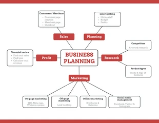 premium  Template: Einfache rote Business Mind Map