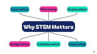 Creative STEM Education Presentation Template - page 16