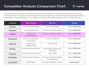 premium  Template: Modèle de tableau de prix à 4 colonnes