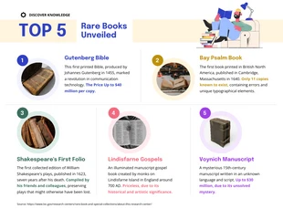business  Template: Top 5 des livres rares dévoilés : infographie de la bibliothèque