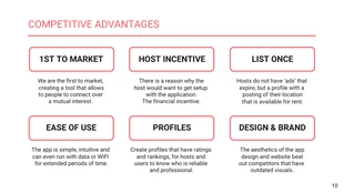 Airbnb Pitch Deck - Pagina 10