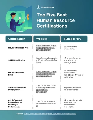 Free  Template: Talent Management Certifications