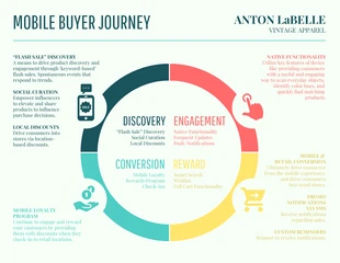 Free  Template: Vintage Buyer Journey Map