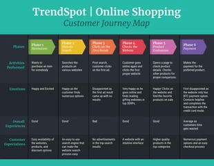 Free  Template: Mapa del recorrido del cliente de compras en línea