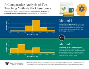 business  Template: درجات الامتحان مقارنة الرسم البياني