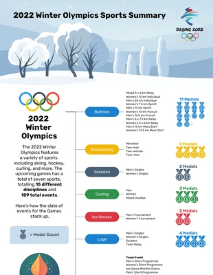 business  Template: Carte heuristique des sports pour les Jeux olympiques d'hiver de 2022