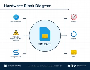 Free  Template: Hardware Block Diagram