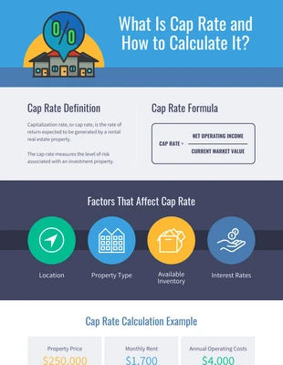 Free  Template: Infografica sul tasso di capitalizzazione