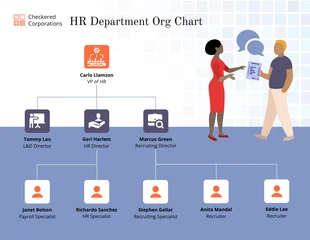 business  Template: Diagrama do Organograma do Departamento de RH