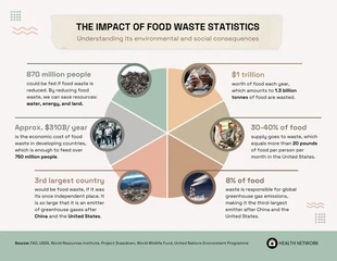 Free  Template: The Impact of Food Waste: Understanding its Environmental and Social Consequences